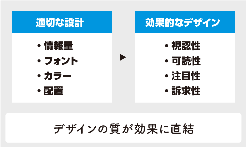 看板広告デザインの大切なこと