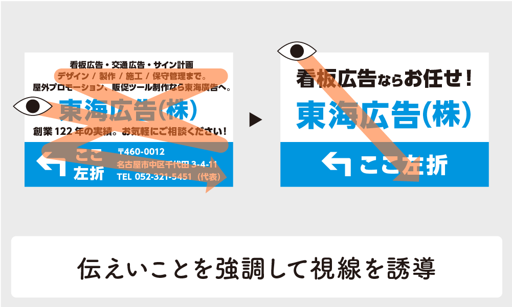 看板広告の視線誘導