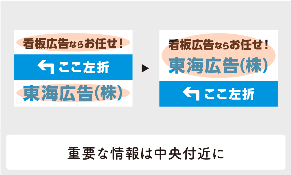 看板広告のレイアウト