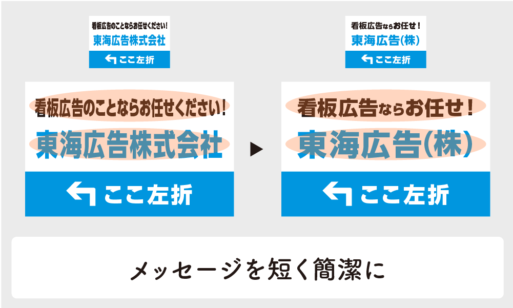看板広告のメッセージ性