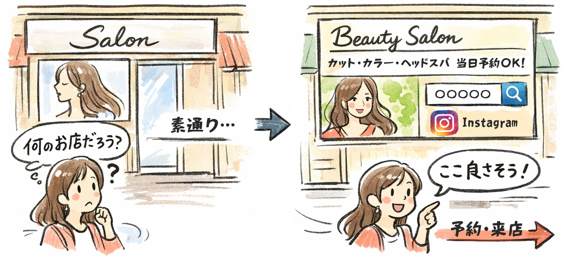 美容サロンが看板デザインに集客導線を加えて新規予約を獲得した事例のイラスト